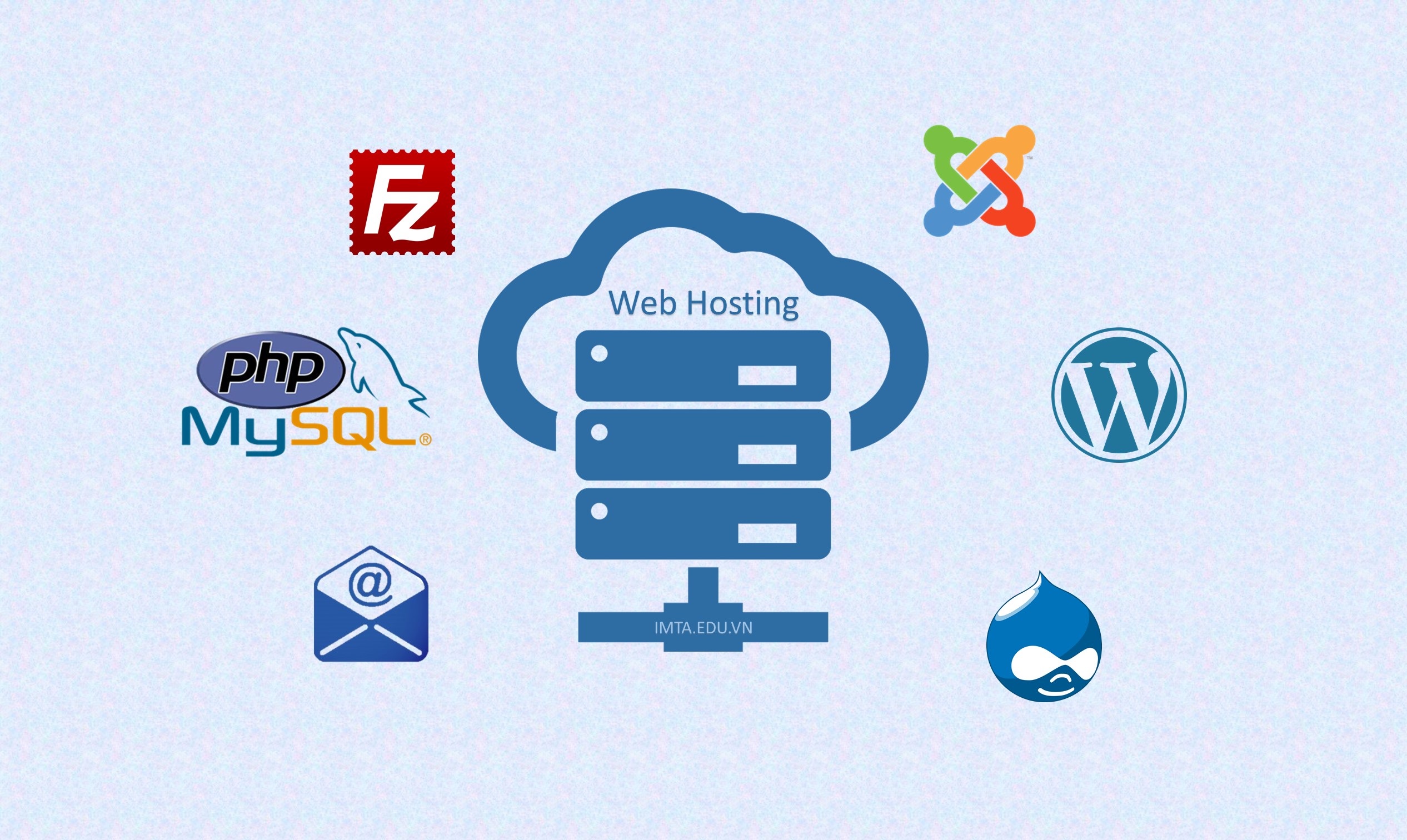 PHP hosting là gì? Nên chọn khi nào?