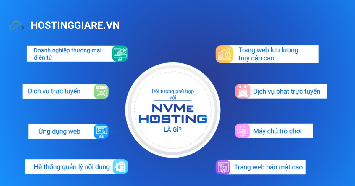 đối tương của NVMe Hosting